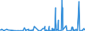 KN 40101100 /Exporte /Einheit = Preise (Euro/Tonne) /Partnerland: Ghana /Meldeland: Eur27_2020 /40101100:Förderbänder aus Vulkanisiertem Kautschuk, nur mit Metall Verstärkt