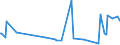 KN 40101100 /Exporte /Einheit = Preise (Euro/Tonne) /Partnerland: Benin /Meldeland: Eur27_2020 /40101100:Förderbänder aus Vulkanisiertem Kautschuk, nur mit Metall Verstärkt