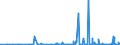 KN 40101100 /Exporte /Einheit = Preise (Euro/Tonne) /Partnerland: Nigeria /Meldeland: Eur27_2020 /40101100:Förderbänder aus Vulkanisiertem Kautschuk, nur mit Metall Verstärkt