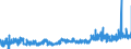 KN 40101200 /Exporte /Einheit = Preise (Euro/Tonne) /Partnerland: Spanien /Meldeland: Eur27_2020 /40101200:Förderbänder aus Vulkanisiertem Kautschuk, nur mit Textilen Spinnstoffen Verstärkt