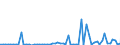 KN 40101200 /Exporte /Einheit = Preise (Euro/Tonne) /Partnerland: Ver.koenigreich(Nordirland) /Meldeland: Eur27_2020 /40101200:Förderbänder aus Vulkanisiertem Kautschuk, nur mit Textilen Spinnstoffen Verstärkt