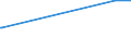 KN 40101200 /Exporte /Einheit = Preise (Euro/Tonne) /Partnerland: Ceuta /Meldeland: Eur27_2020 /40101200:Förderbänder aus Vulkanisiertem Kautschuk, nur mit Textilen Spinnstoffen Verstärkt