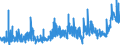 KN 40101200 /Exporte /Einheit = Preise (Euro/Tonne) /Partnerland: Finnland /Meldeland: Eur27_2020 /40101200:Förderbänder aus Vulkanisiertem Kautschuk, nur mit Textilen Spinnstoffen Verstärkt