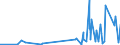 KN 40101200 /Exporte /Einheit = Preise (Euro/Tonne) /Partnerland: Liechtenstein /Meldeland: Eur27_2020 /40101200:Förderbänder aus Vulkanisiertem Kautschuk, nur mit Textilen Spinnstoffen Verstärkt