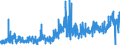 KN 40101200 /Exporte /Einheit = Preise (Euro/Tonne) /Partnerland: Oesterreich /Meldeland: Eur27_2020 /40101200:Förderbänder aus Vulkanisiertem Kautschuk, nur mit Textilen Spinnstoffen Verstärkt