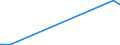 KN 40101200 /Exporte /Einheit = Preise (Euro/Tonne) /Partnerland: San Marino /Meldeland: Eur27_2020 /40101200:Förderbänder aus Vulkanisiertem Kautschuk, nur mit Textilen Spinnstoffen Verstärkt