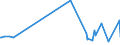 KN 40101200 /Exporte /Einheit = Preise (Euro/Tonne) /Partnerland: Tadschikistan /Meldeland: Eur27_2020 /40101200:Förderbänder aus Vulkanisiertem Kautschuk, nur mit Textilen Spinnstoffen Verstärkt