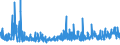 KN 40101200 /Exporte /Einheit = Preise (Euro/Tonne) /Partnerland: Slowenien /Meldeland: Eur27_2020 /40101200:Förderbänder aus Vulkanisiertem Kautschuk, nur mit Textilen Spinnstoffen Verstärkt