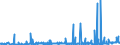 KN 40101200 /Exporte /Einheit = Preise (Euro/Tonne) /Partnerland: Ehem.jug.rep.mazed /Meldeland: Eur27_2020 /40101200:Förderbänder aus Vulkanisiertem Kautschuk, nur mit Textilen Spinnstoffen Verstärkt