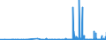 KN 40101200 /Exporte /Einheit = Preise (Euro/Tonne) /Partnerland: Mali /Meldeland: Eur27_2020 /40101200:Förderbänder aus Vulkanisiertem Kautschuk, nur mit Textilen Spinnstoffen Verstärkt