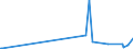 KN 40101200 /Exporte /Einheit = Preise (Euro/Tonne) /Partnerland: Guinea-biss. /Meldeland: Eur27_2020 /40101200:Förderbänder aus Vulkanisiertem Kautschuk, nur mit Textilen Spinnstoffen Verstärkt