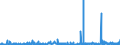 KN 40101200 /Exporte /Einheit = Preise (Euro/Tonne) /Partnerland: Elfenbeink. /Meldeland: Eur27_2020 /40101200:Förderbänder aus Vulkanisiertem Kautschuk, nur mit Textilen Spinnstoffen Verstärkt