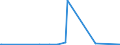 KN 40101200 /Exporte /Einheit = Preise (Euro/Tonne) /Partnerland: S.tome /Meldeland: Europäische Union /40101200:Förderbänder aus Vulkanisiertem Kautschuk, nur mit Textilen Spinnstoffen Verstärkt