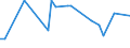 CN 40101300 /Exports /Unit = Prices (Euro/ton) /Partner: Ireland /Reporter: European Union /40101300:Conveyor Belts or Belting, of Vulcanised Rubber, Reinforced Only With Plastics (Other Than Textile Materials)