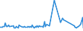 KN 40101300 /Exporte /Einheit = Preise (Euro/Tonne) /Partnerland: Island /Meldeland: Europäische Union /40101300:F”rderb„nder aus Vulkanisiertem Kautschuk, nur mit Kunststoffen Verst„rkt (Ausg. mit Textilen Spinnstoffen Verst„rkt)