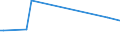 KN 40101300 /Exporte /Einheit = Preise (Euro/Tonne) /Partnerland: Lettland /Meldeland: Europäische Union /40101300:F”rderb„nder aus Vulkanisiertem Kautschuk, nur mit Kunststoffen Verst„rkt (Ausg. mit Textilen Spinnstoffen Verst„rkt)