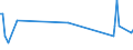 CN 40101300 /Exports /Unit = Prices (Euro/ton) /Partner: Lithuania /Reporter: European Union /40101300:Conveyor Belts or Belting, of Vulcanised Rubber, Reinforced Only With Plastics (Other Than Textile Materials)