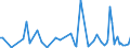 KN 40101300 /Exporte /Einheit = Preise (Euro/Tonne) /Partnerland: Slowakei /Meldeland: Europäische Union /40101300:F”rderb„nder aus Vulkanisiertem Kautschuk, nur mit Kunststoffen Verst„rkt (Ausg. mit Textilen Spinnstoffen Verst„rkt)