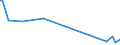 CN 40101300 /Exports /Unit = Prices (Euro/ton) /Partner: Bulgaria /Reporter: European Union /40101300:Conveyor Belts or Belting, of Vulcanised Rubber, Reinforced Only With Plastics (Other Than Textile Materials)