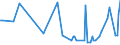 CN 40101300 /Exports /Unit = Prices (Euro/ton) /Partner: Ukraine /Reporter: European Union /40101300:Conveyor Belts or Belting, of Vulcanised Rubber, Reinforced Only With Plastics (Other Than Textile Materials)