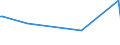 KN 40101300 /Exporte /Einheit = Preise (Euro/Tonne) /Partnerland: Kasachstan /Meldeland: Europäische Union /40101300:F”rderb„nder aus Vulkanisiertem Kautschuk, nur mit Kunststoffen Verst„rkt (Ausg. mit Textilen Spinnstoffen Verst„rkt)