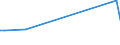 KN 40101300 /Exporte /Einheit = Preise (Euro/Tonne) /Partnerland: Bosn.-herzegowina /Meldeland: Europäische Union /40101300:F”rderb„nder aus Vulkanisiertem Kautschuk, nur mit Kunststoffen Verst„rkt (Ausg. mit Textilen Spinnstoffen Verst„rkt)