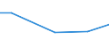 KN 40101300 /Exporte /Einheit = Preise (Euro/Tonne) /Partnerland: Serbien /Meldeland: Europäische Union /40101300:F”rderb„nder aus Vulkanisiertem Kautschuk, nur mit Kunststoffen Verst„rkt (Ausg. mit Textilen Spinnstoffen Verst„rkt)