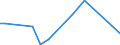 CN 40101300 /Exports /Unit = Prices (Euro/ton) /Partner: Tunisia /Reporter: European Union /40101300:Conveyor Belts or Belting, of Vulcanised Rubber, Reinforced Only With Plastics (Other Than Textile Materials)