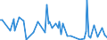 KN 40101300 /Exporte /Einheit = Preise (Euro/Tonne) /Partnerland: Aegypten /Meldeland: Europäische Union /40101300:F”rderb„nder aus Vulkanisiertem Kautschuk, nur mit Kunststoffen Verst„rkt (Ausg. mit Textilen Spinnstoffen Verst„rkt)