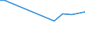 CN 40101300 /Exports /Unit = Prices (Euro/ton) /Partner: Sudan /Reporter: European Union /40101300:Conveyor Belts or Belting, of Vulcanised Rubber, Reinforced Only With Plastics (Other Than Textile Materials)