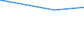 KN 40101300 /Exporte /Einheit = Preise (Euro/Tonne) /Partnerland: Elfenbeink. /Meldeland: Europäische Union /40101300:F”rderb„nder aus Vulkanisiertem Kautschuk, nur mit Kunststoffen Verst„rkt (Ausg. mit Textilen Spinnstoffen Verst„rkt)