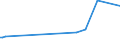 KN 40101300 /Exporte /Einheit = Preise (Euro/Tonne) /Partnerland: Ghana /Meldeland: Europäische Union /40101300:F”rderb„nder aus Vulkanisiertem Kautschuk, nur mit Kunststoffen Verst„rkt (Ausg. mit Textilen Spinnstoffen Verst„rkt)