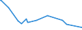 CN 40101300 /Exports /Unit = Prices (Euro/ton) /Partner: Kenya /Reporter: European Union /40101300:Conveyor Belts or Belting, of Vulcanised Rubber, Reinforced Only With Plastics (Other Than Textile Materials)