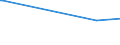 KN 40101300 /Exporte /Einheit = Preise (Euro/Tonne) /Partnerland: Simbabwe /Meldeland: Europäische Union /40101300:F”rderb„nder aus Vulkanisiertem Kautschuk, nur mit Kunststoffen Verst„rkt (Ausg. mit Textilen Spinnstoffen Verst„rkt)