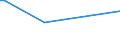 CN 40101300 /Exports /Unit = Prices (Euro/ton) /Partner: Guatemala /Reporter: European Union /40101300:Conveyor Belts or Belting, of Vulcanised Rubber, Reinforced Only With Plastics (Other Than Textile Materials)