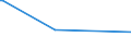 CN 40101300 /Exports /Unit = Prices (Euro/ton) /Partner: El Salvador /Reporter: European Union /40101300:Conveyor Belts or Belting, of Vulcanised Rubber, Reinforced Only With Plastics (Other Than Textile Materials)