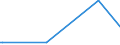 KN 40101300 /Exporte /Einheit = Preise (Euro/Tonne) /Partnerland: Kuba /Meldeland: Europäische Union /40101300:F”rderb„nder aus Vulkanisiertem Kautschuk, nur mit Kunststoffen Verst„rkt (Ausg. mit Textilen Spinnstoffen Verst„rkt)