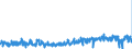 KN 40101900 /Exporte /Einheit = Preise (Euro/Tonne) /Partnerland: Deutschland /Meldeland: Eur27_2020 /40101900:Förderbänder aus Vulkanisiertem Kautschuk (Ausg. nur mit Metall Oder nur mit Textilen Spinnstoffen Verstärkt)