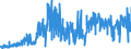 KN 40101900 /Exporte /Einheit = Preise (Euro/Tonne) /Partnerland: Ver.koenigreich /Meldeland: Eur27_2020 /40101900:Förderbänder aus Vulkanisiertem Kautschuk (Ausg. nur mit Metall Oder nur mit Textilen Spinnstoffen Verstärkt)