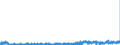 KN 40101900 /Exporte /Einheit = Preise (Euro/Tonne) /Partnerland: Daenemark /Meldeland: Eur27_2020 /40101900:Förderbänder aus Vulkanisiertem Kautschuk (Ausg. nur mit Metall Oder nur mit Textilen Spinnstoffen Verstärkt)