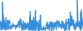 KN 40101900 /Exporte /Einheit = Preise (Euro/Tonne) /Partnerland: Griechenland /Meldeland: Eur27_2020 /40101900:Förderbänder aus Vulkanisiertem Kautschuk (Ausg. nur mit Metall Oder nur mit Textilen Spinnstoffen Verstärkt)