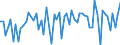 KN 40101900 /Exporte /Einheit = Preise (Euro/Tonne) /Partnerland: Ver.koenigreich(Ohne Nordirland) /Meldeland: Eur27_2020 /40101900:Förderbänder aus Vulkanisiertem Kautschuk (Ausg. nur mit Metall Oder nur mit Textilen Spinnstoffen Verstärkt)