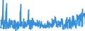 KN 40101900 /Exporte /Einheit = Preise (Euro/Tonne) /Partnerland: Norwegen /Meldeland: Eur27_2020 /40101900:Förderbänder aus Vulkanisiertem Kautschuk (Ausg. nur mit Metall Oder nur mit Textilen Spinnstoffen Verstärkt)