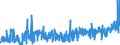 KN 40101900 /Exporte /Einheit = Preise (Euro/Tonne) /Partnerland: Schweiz /Meldeland: Eur27_2020 /40101900:Förderbänder aus Vulkanisiertem Kautschuk (Ausg. nur mit Metall Oder nur mit Textilen Spinnstoffen Verstärkt)