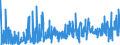 KN 40101900 /Exporte /Einheit = Preise (Euro/Tonne) /Partnerland: Rumaenien /Meldeland: Eur27_2020 /40101900:Förderbänder aus Vulkanisiertem Kautschuk (Ausg. nur mit Metall Oder nur mit Textilen Spinnstoffen Verstärkt)