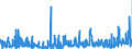 KN 40101900 /Exporte /Einheit = Preise (Euro/Tonne) /Partnerland: Ukraine /Meldeland: Eur27_2020 /40101900:Förderbänder aus Vulkanisiertem Kautschuk (Ausg. nur mit Metall Oder nur mit Textilen Spinnstoffen Verstärkt)