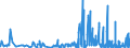 KN 40101900 /Exporte /Einheit = Preise (Euro/Tonne) /Partnerland: Kasachstan /Meldeland: Eur27_2020 /40101900:Förderbänder aus Vulkanisiertem Kautschuk (Ausg. nur mit Metall Oder nur mit Textilen Spinnstoffen Verstärkt)