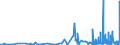 KN 40101900 /Exporte /Einheit = Preise (Euro/Tonne) /Partnerland: Usbekistan /Meldeland: Eur27_2020 /40101900:Förderbänder aus Vulkanisiertem Kautschuk (Ausg. nur mit Metall Oder nur mit Textilen Spinnstoffen Verstärkt)