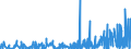 KN 40101900 /Exporte /Einheit = Preise (Euro/Tonne) /Partnerland: Bosn.-herzegowina /Meldeland: Eur27_2020 /40101900:Förderbänder aus Vulkanisiertem Kautschuk (Ausg. nur mit Metall Oder nur mit Textilen Spinnstoffen Verstärkt)