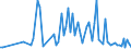 KN 40101900 /Exporte /Einheit = Preise (Euro/Tonne) /Partnerland: Serb.-mont. /Meldeland: Eur15 /40101900:Förderbänder aus Vulkanisiertem Kautschuk (Ausg. nur mit Metall Oder nur mit Textilen Spinnstoffen Verstärkt)